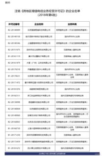 工信部擬注銷19家企業(yè)跨地區(qū)增值電信業(yè)務(wù)經(jīng)營(yíng)許可